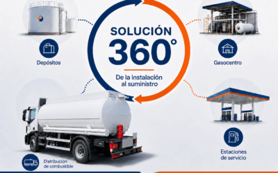De la instalación al suministro: una solución 360° para el sector energético