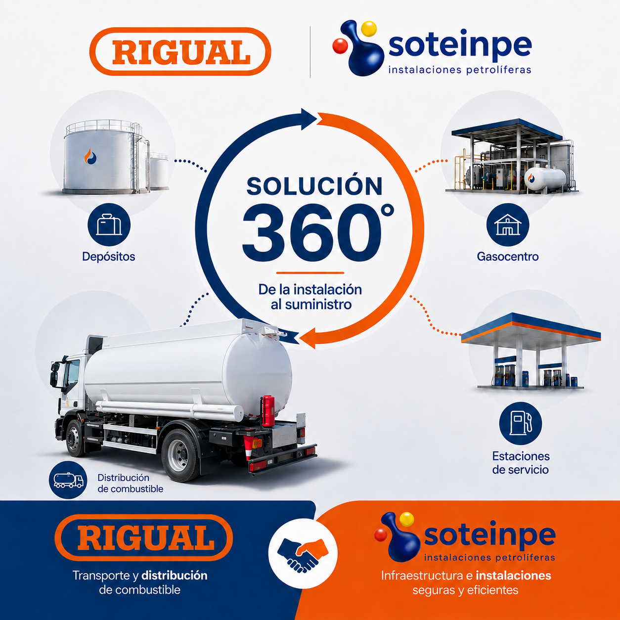 Rigual-Soteinpe solución 360º
